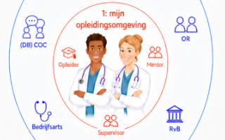 Routekaart ongewenst gedrag