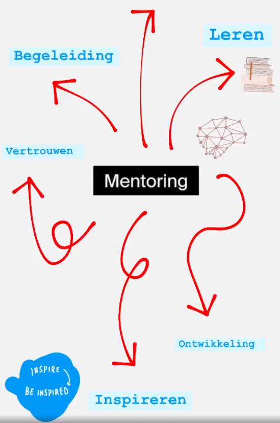 Poster Mentoring